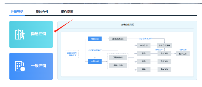 簡易注銷公司網(wǎng)上操作流程